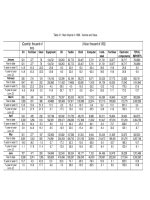 Thống kê kinh tế TRADE 1999.PDF