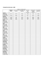 Chỉ số giá năm 2002.pdf