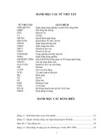 Nguyên nhân và một số giải pháp nhằm mở rộng, nâng cao hiệu quả tín dụng đối với hộ nông dân vay vốn tại Ngân hàng.doc