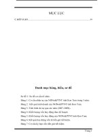 Thực trạng và giải pháp nâng cao hiệu quả huy động vốn tại NHNo&PTNT tỉnh Kon tum.doc