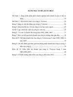 Hoàn thiện hoạt đông quản trị tiêu thụ sản phẩm của công ty Vietcom.DOC