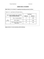 AGENDA ITEM 39 - ATTACHMENT