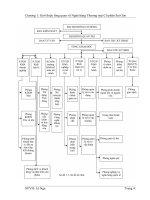Sơ đồ tổ chức nhân sự tại ngân hàng.doc