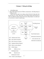 Thông tin di động