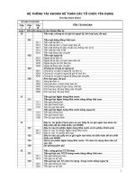 HỆ THỐNG TÀI KHOẢN KẾ TOÁN CÁC TỔ CHỨC TÍN DỤNG (2).doc