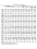 Thống kê kinh tế TRADE 2000.pdf