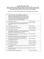 Danh mục biểu mẫu.doc