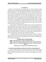 Thực trạng hoạt động sản xuất kinh doanh của công ty cổ phần lilama 10.doc