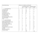 Bảng phân tích số liệu.doc