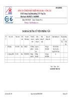 DANH SÁCH ỨNG CỬ VIÊN PHỎNG VẤN.doc