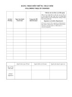 Mẫu bảng theo dõi sự thay đổi