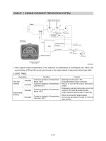 Shop manual máy đào HuynDai R170W-9 (Phần 5) - P5.7