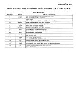Cơ sở thiết kế máy - Chương 13,14