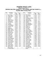 Giáo trình điều hòa không khí - Chương 14