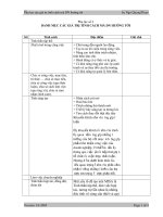 Danh mục các giá trị tính cách mà doanh nghiệp hướng tới