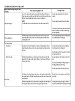 TOYOTA đào tạo kỹ thuật viên ô tô (Kỹ Thuật Viên 3) - P4