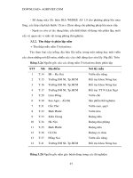 chọn lọc và nhân sinh khối nấm Trichoderma phần 3