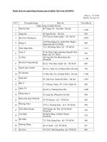 Danh sách các ngân hàng thương mại cổ phần Vi