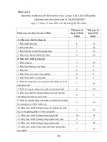 giáo trình TCDN_ phụ lục