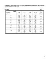 Thuyết minh và hướng dẫn thực hiện định mức lao động trong xây dựng cơ bản - P5