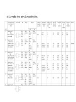 Đồ án công nghệ giá dẫn hướng - P5