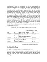 Tiểu luận môn SNA hệ thống tài khoản quốc gia - tỷ lệ ICGO của Việt Nam giai đoạn 2001 - 2006.doc