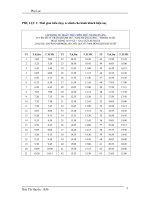 Đồ án Cải thiện chất lượng dịch vụ trên tuyến buýt 35 - Phụ lục