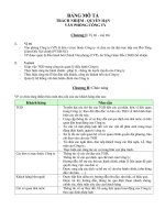 Bảng mô tả trách nhiệm và quyền hạn của Văn phòng công ty