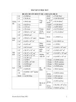 Bài tập cơ học đất