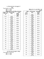 Thuyết minh và hướng dẫn thực hiện định mức lao động trong xây dựng cơ bản - P7