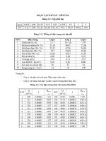 đoạn cạn bãi gai – sông đà