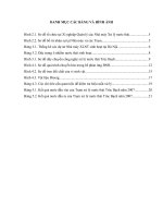 Danh mục các bảng và hình ảnh