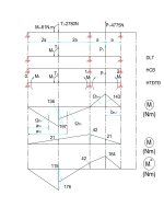 Bài tập lớn 2 - Sức bền của vât liệu - P1