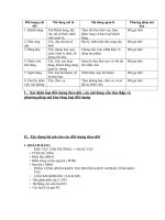 BT mã hóa môn hệ thống thông tin kinh tế