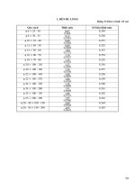 Thuyết minh và hướng dẫn thực hiện định mức lao động trong xây dựng cơ bản - P12