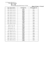 Thuyết minh và hướng dẫn thực hiện định mức lao động trong xây dựng cơ bản - P6