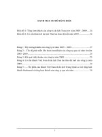 Marketing trực tiếp nhằm thu hút thị trường khách Việt Nam đi du lịch Thái Lan của công ty du lịch Transviet Travel