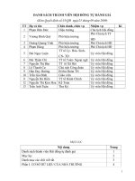 Bao cao Tu danh gia THPT Tam nong