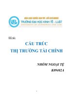 Cấu trúc thị trường tài chính