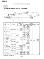 Shop manual máy đào KOBELCO SK210 - P30