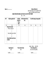 Bảng phân bố khấu hao tài sản cố định và chi phí trả trước 