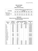 Hướng dẫn giải bài tập Kết Cấu Công Trình - Phụ lục