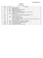 Cơ sở thiết kế máy - Chương 10,11,12