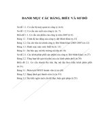 Phát triển kênh phân phối sản phẩm của công ty Dệt Minh Khai trên thị trường nội địa