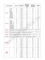 Tiêu chuẩn thủy lực - P8
