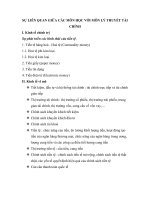 Sự liên quan giữa các môn học vơi môn lý thuyết tài chính