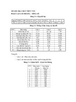 so lieu Lao Hoang_song Lo