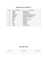 Kế toán chi phí sản xuất và tính giá thành sản phẩm ở Công ty cơ khí Đông Anh.DOC