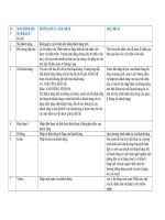 HƯỚNG DẪN CÁCH GHI VIPAR.docx