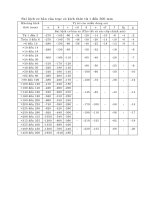 Sổ tay công nghệ chế tạo máy - P4